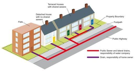 Sewer_ownership_final